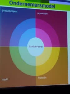 Ondernemersmodel
